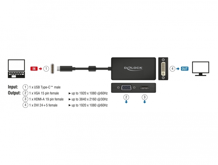 DeLock Adapter USB Type-C Stecker > VGA / HDMI / DVI Buchse schwarz -