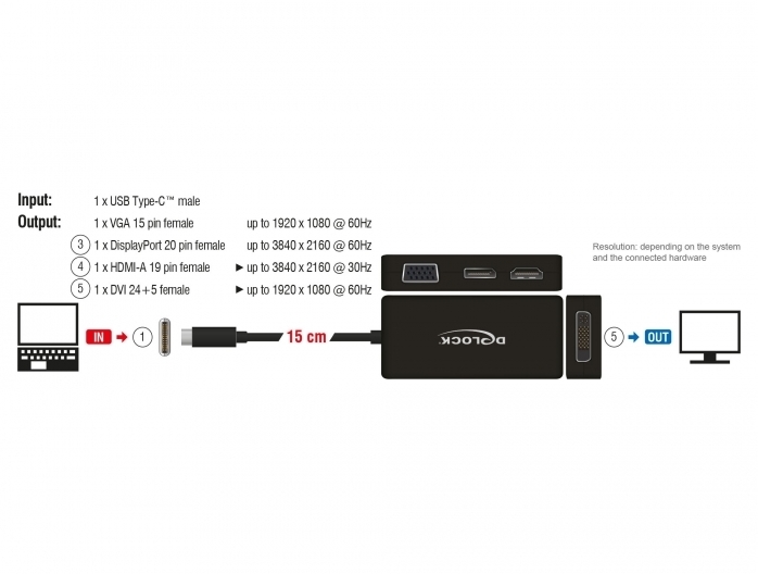 DeLock Adapter USB Type-C Stecker > VGA / HDMI /DVI/ DisplayPort Buchse schwarz -